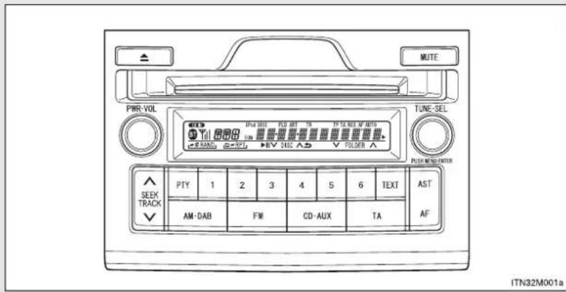 MUTE PWR-VOL TUNE-SEL PIU-DRS FLO AM TH IT TA REL AF AUTO Til 2000 1000 1000 1000 1000 1000 1000 R-RAND S=2PTI HIV 2000 AD V FOLDER A PUSH MENU ENTER SEEK TRACK PY 1 2 3 4 5 6 TEXT AST AM-DAB FM CD-AUX TA AF ITN32M001a