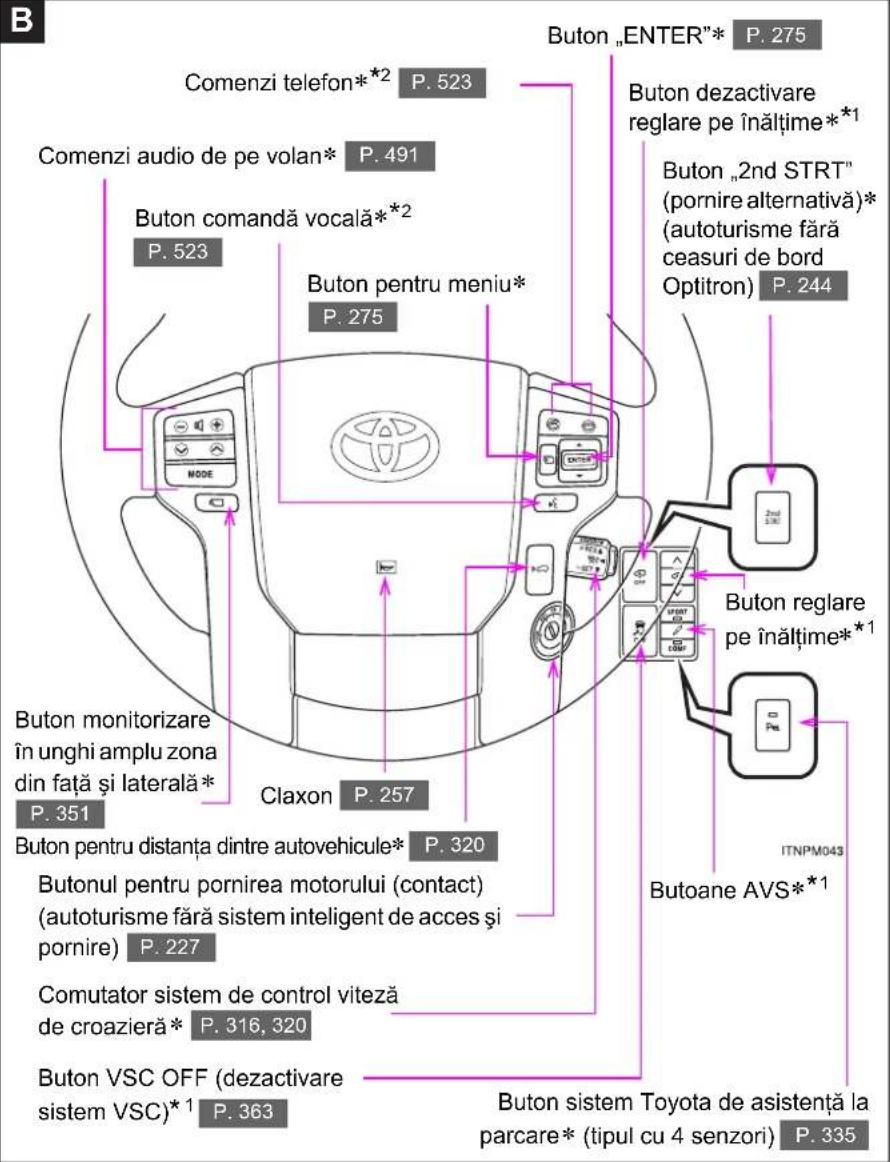 B Comenzi telefon*2 P. 523 Comenzi audio de pe volan* P. 491 Buton comandă vocală*2 P. 523 Buton pentru meniu* P. 275 Buton „ENTER”* P. 275 Buton dezactivare reglare pe înălțime*1 Buton „2nd STRT" (pornire alternativă)* (autoturisme fără ceasuri de bord Optitron) P. 244 Buton monitorizare în unghi amplu zona din față și laterală* P. 351 Claxon P. 257 Buton monitorizare în unghi amplu zona din față și laterală* P. 351 Buton pentru distanța dintre autovehicule* P. 320 Butonul pentru pornirea motorului (contact) (autoturisme fără sistem inteligent de acces și pornire) P. 227 Comutator sistem de control viteză de croazieră* P. 316, 320 Buton VSC OFF (dezactivare sistem VSC)*1 P. 363 Buton reglare pe înălțime*1 Butoane AVS*1 Buton sistem Toyota de asistență la parcare* (tipul cu 4 senzori) P. 335