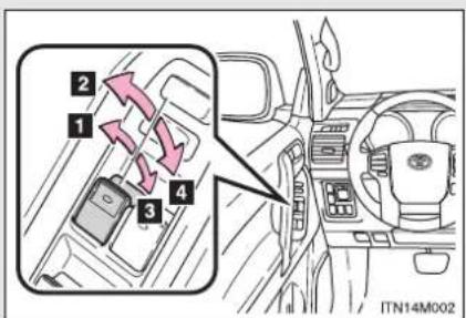 TOYOTA Land Cruiser 150 (2010) - 1-4. Deschiderea și închiderea geamurilor și a trapei Geamurile acționate electric - 1