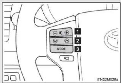 MODE 1 2 3 ITN32M029a