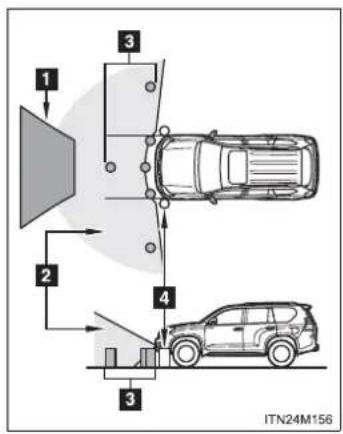 TOYOTA Land Cruiser 150 (2010) - Zona afişată - 1