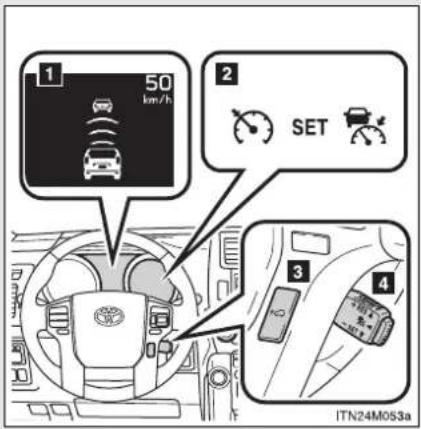 TOYOTA Land Cruiser 150 (2010) - Radarul dinamic de control al vitezei de croazieră\* - 1