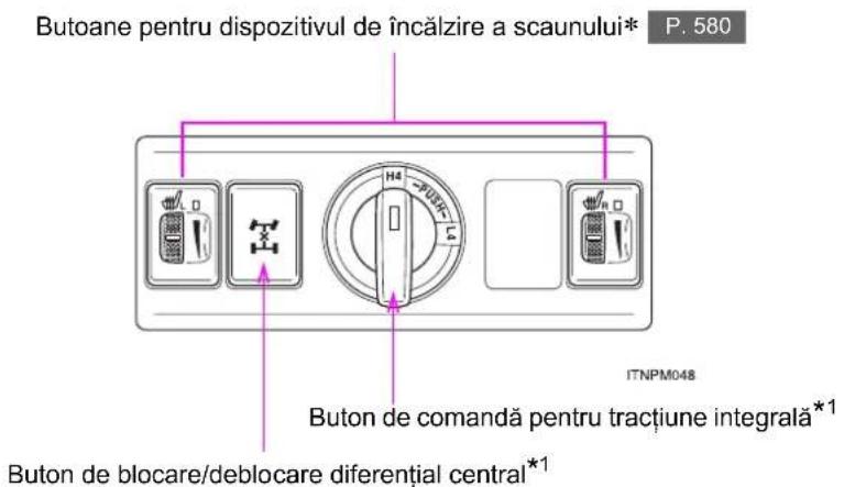 Butoane pentru dispozitivul de încălzire a scaunului* P. 580 ITNPM048 Buton de comandă pentru tracțiune integrală*1 Buton de blocare/deblocare diferențial central*1