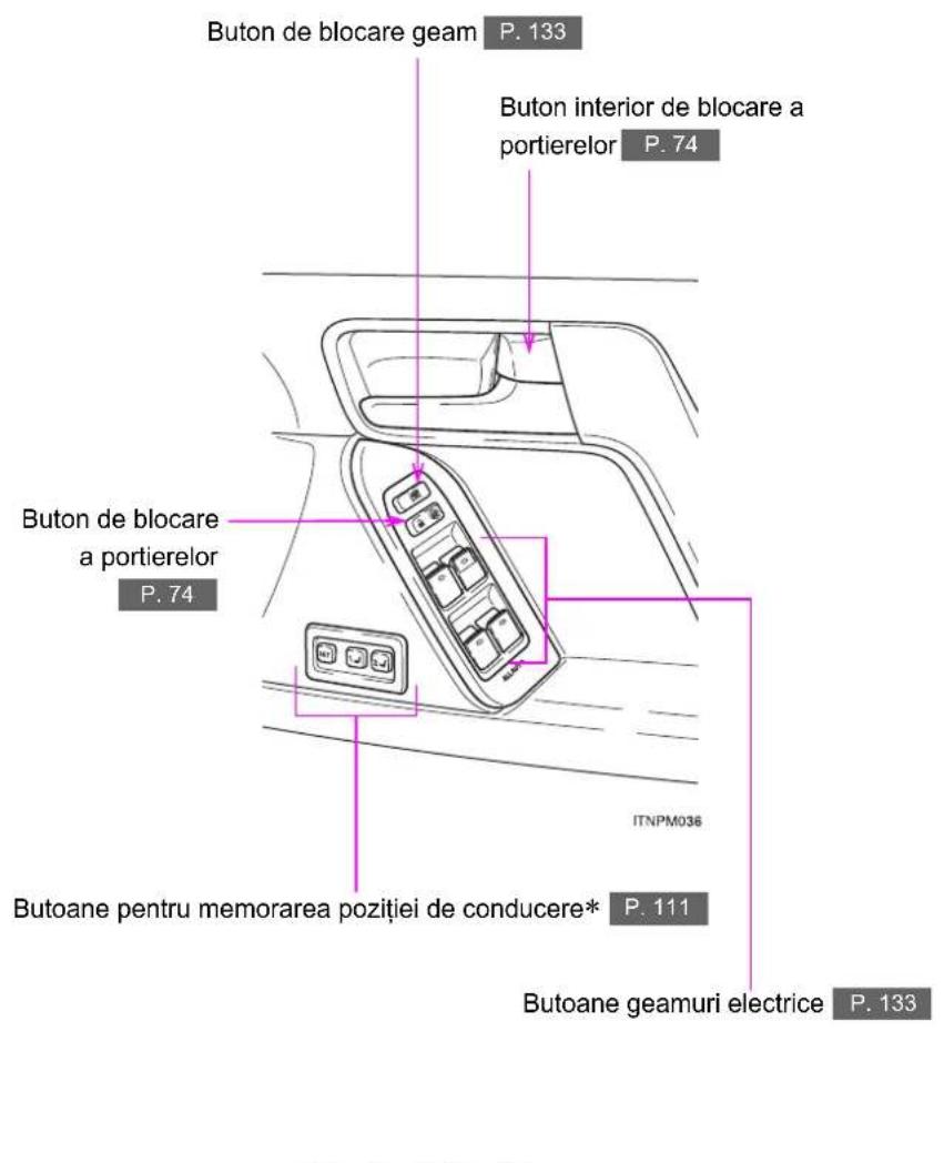 Buton de blocare geam P. 133 Buton interior de blocare a portierelor P. 74 Buton de blocare a portierelor P. 74 Butoane pentru memorarea poziției de conducere* P. 111 Butoane geamuri electrice P. 133 ITNPM036
