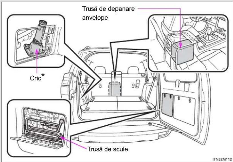 Trusă de depanare envelope Cric* Trusă de scule ITN52M112
