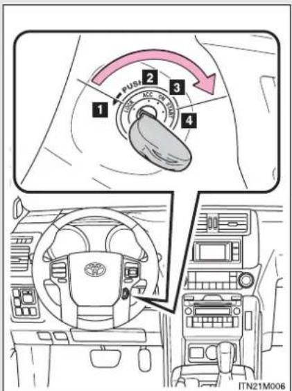 1 2 3 4 PUSH OFF START ITN21M006