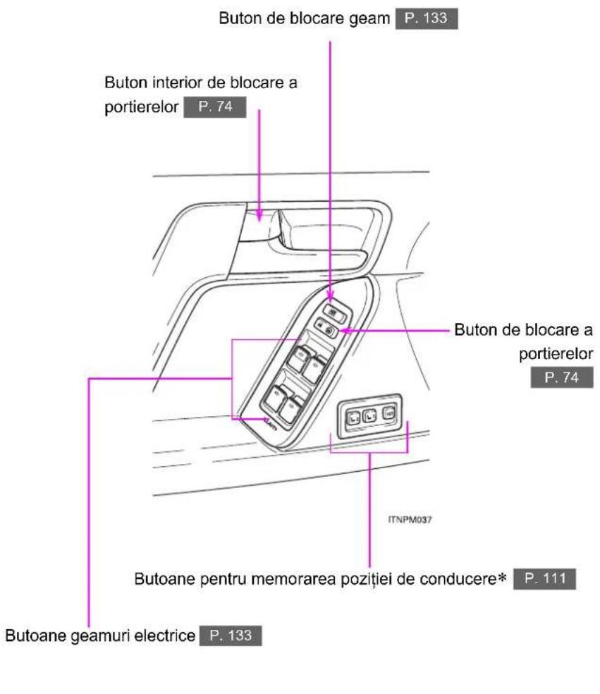 Buton de blocare geam P. 133 Buton interior de blocare a portierelor P. 74 Buton de blocare a portierelor P. 74 ITNPM037 Butoane pentru memorarea poziției de conducere* P. 111 Butoane geamuri electrice P. 133