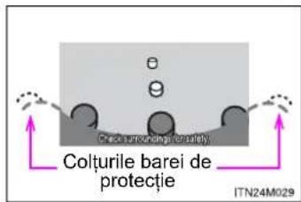 Colturile barei de protectie ITN24M029