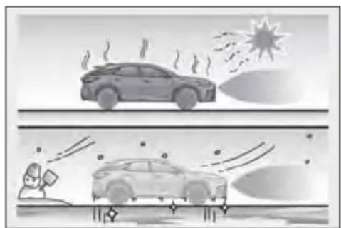 LEXUS RX 350h (2022) - Dacă apare mesajul „Parking Assist Unavailable Sensor Blocked" (Functie de asistență la parcare indisponibilă. Senzor blocat.) pe afișajul multi-informational - 1