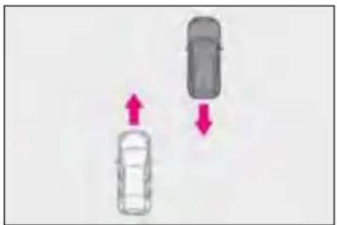 LEXUS RX 350h (2022) - ■ Situații în care s-ar putea ca sistemul să nu funcționeze corect - 7