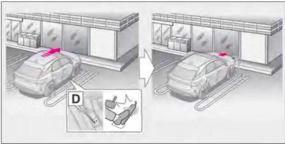 LEXUS RX 350h (2022) - Funcția Obiecte statice în fața și în spatele autoturismului (dacă există în dotare) - 3