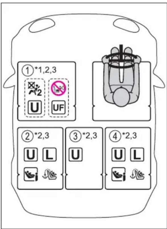 ①*1,2,3 UX UF ②*2,3 U L ③*2,3 U ④*2,3 U L