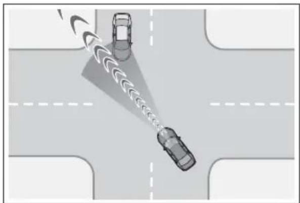 LEXUS RX 350h (2022) - ■ Funcția de asistență pentru evitarea unei coliziuni în intersecție (viraj la stânga/dreapta) - 1