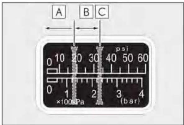 A B C 0 10 20 30 40 50 60 psi 0 1 2 3 4 ×100Pa (bar)