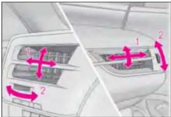LEXUS RX 350h (2022) - Amplasarea și operarea fantelor de ventilatie - 2