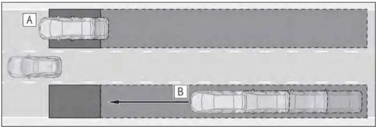 A B