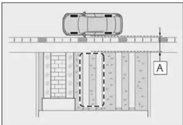 LEXUS RX 350h (2022) - Înregistrarea unui spațiu de parcare - 1