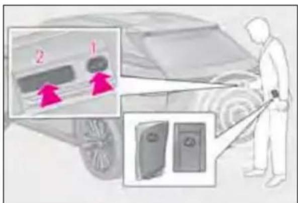 LEXUS RX 350h (2022) - ■ Sistemul inteligent de acces și pornire - 1