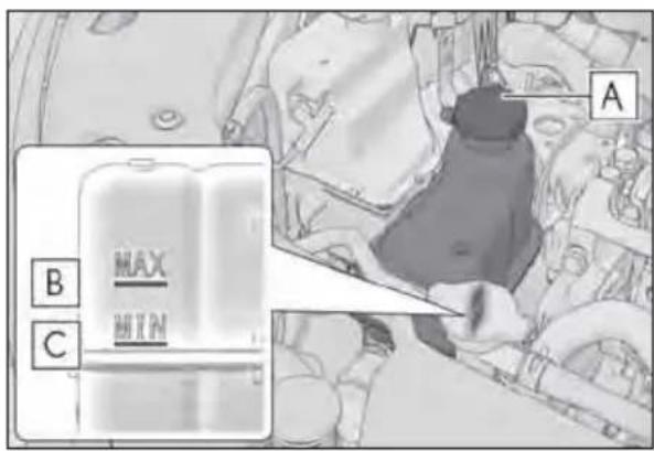 A B MAX MIN C