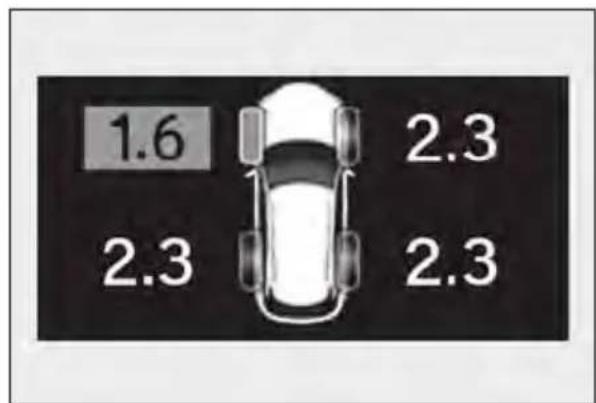 1.6 2.3 2.3 2.3 2.3