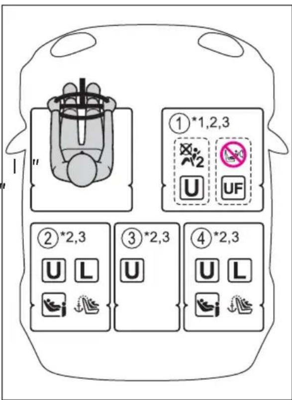 ①*1,2,3 U UF ②*2,3 U L ③*2,3 U ④*2,3 U L