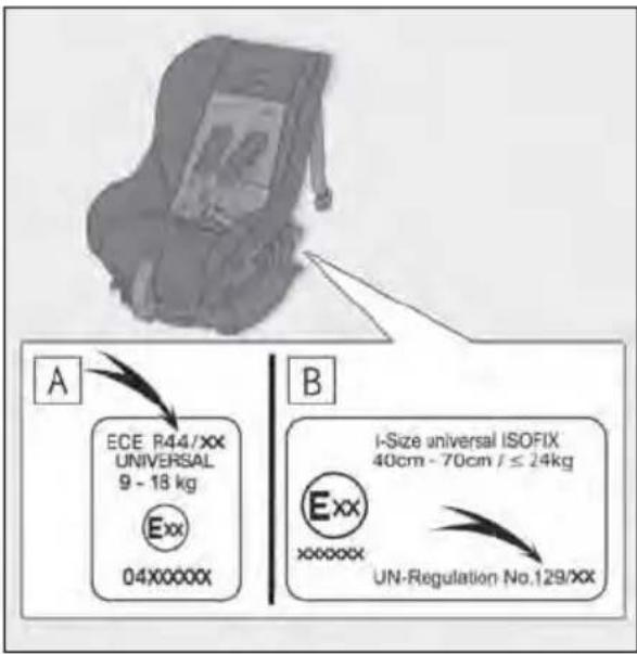 A ECE R44/XX UNIVERSAL 9 - 18 kg Exx 04X0000X B I-Size universal ISOFIX 40cm - 70cm / ≤ 24kg Exx xxxxxx UN-Regulation No.129/XX
