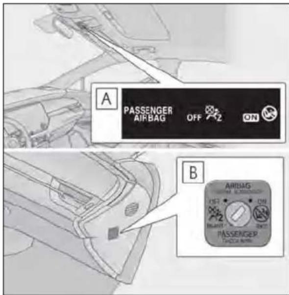 A PASSenger AIRBAG OFF ON B AIRBAG OFF ON PASSENGER AIRBAG
