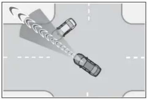 LEXUS RX 350h (2022) - - Detectarea de obiecte detectabile - 6