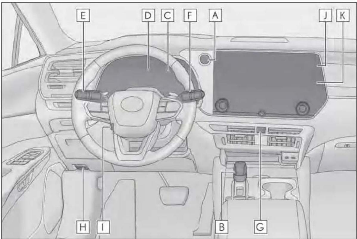 LEXUS RX 350h (2022) - Tabloul de bord (autoturisme cu volanul pe stânga) - 1
