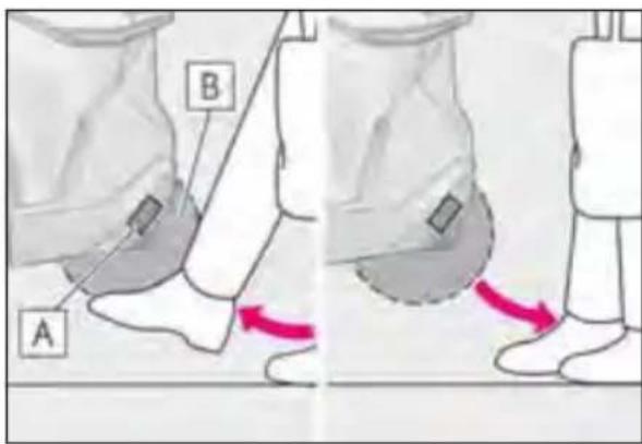 A B