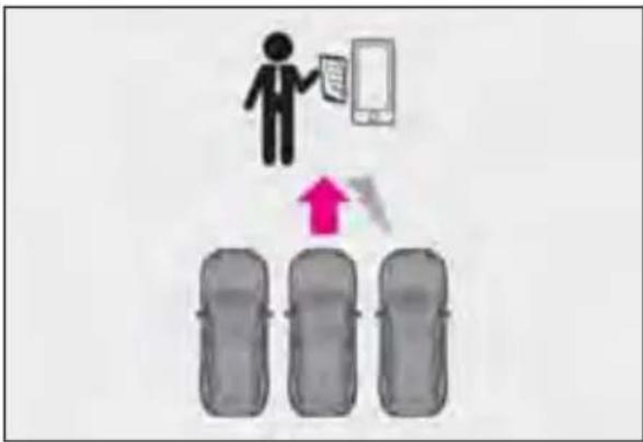 LEXUS RX 350h (2022) - leşirea prin intermediul funcției de control de la distanță - 1