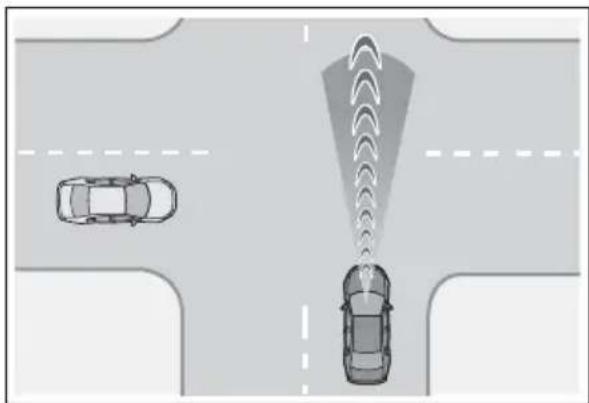 LEXUS RX 350h (2022) - ■ Funcția de asistență pentru evitarea unei coliziuni în intersecție (vehicule care trec prin față) - 1