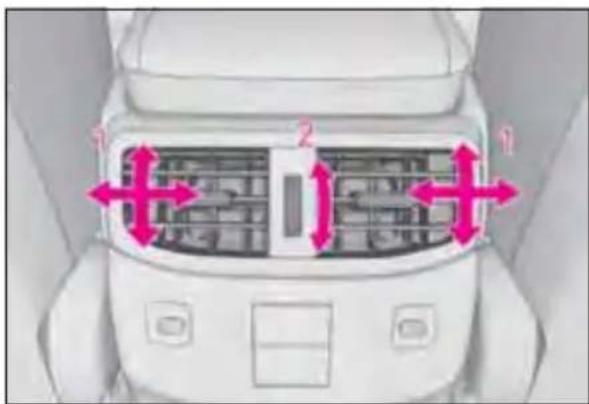 LEXUS RX 350h (2022) - Amplasarea și operarea fantelor de ventilatie - 3