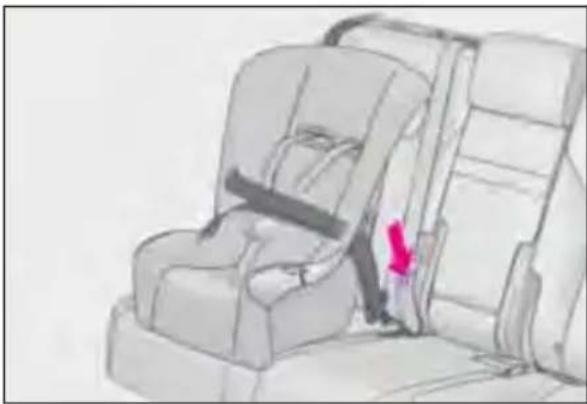 LEXUS RX 350h (2022) - Instalarea scaunului pentru copii cu ajutorul centurii de siguranță - 1