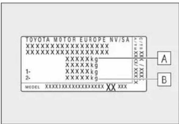 TOYOTA MOTOR EUROPE NV/SA XXXXXXXXXXXXXX XXXXXXXXXXXXXX XXXXX kg XXXXX kg 1- XXXXX kg 2- XXXXX kg MODEL XXXXXXXXXXXXXXXXXX XXX XXX A B