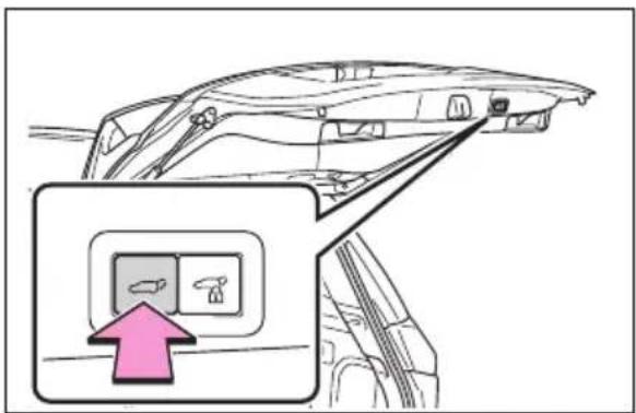 TOYOTA RAV4 Plug-in Hybrid (2026) - Reglareapozitieideschiseahayonului (autoturismecuhayonaçtionat electric) - 1