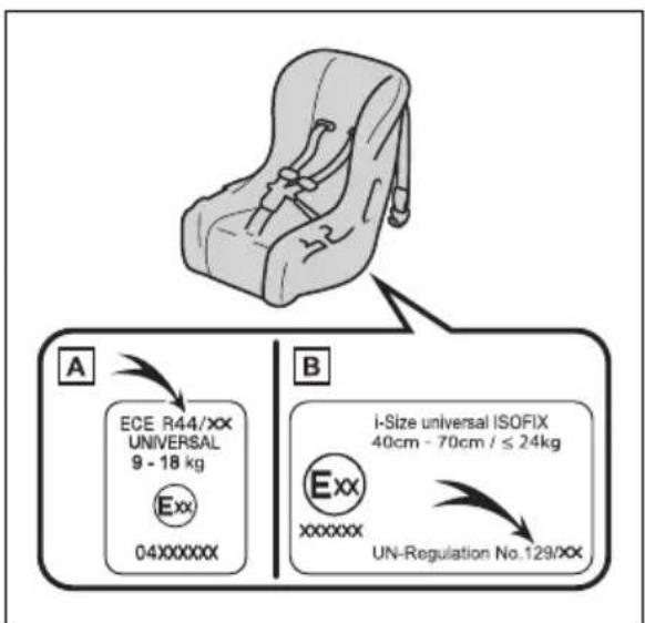 A ECE R44/XX UNIVERSAL 9 - 18 kg Exx 04XXXXXX B I-Size universal ISOFIX 40cm - 70cm / ≤ 24kg Exx xxxxxx UN-Regulation No.129/XX
