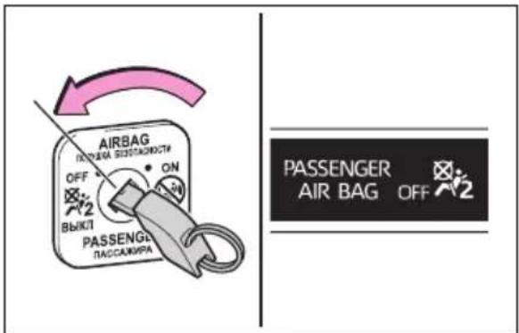 AIRBAG ПОЧЕЛА ВИЗНАСНОСТИ OFF ON 2 ВЫКЛ PASSenger ПАССАЖИРА PASSENGER AIR BAG OFF 2