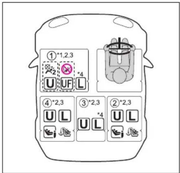 ①*1,2,3 U U F L ④*2,3 U L ③*2,3 U L ②*2,3 U L