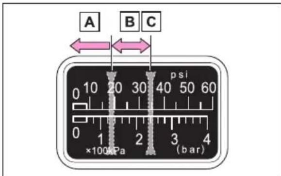 A B C 0 10 20 30 40 50 60 ×100kPa 2 (bar)