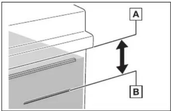 A B