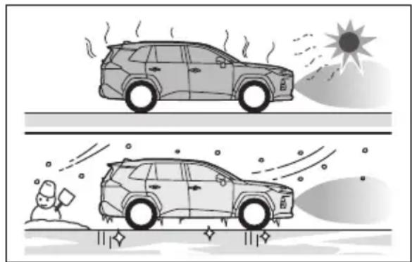 TOYOTA RAV4 Plug-in Hybrid (2026) - Situațiiîncares-arputeacasistemul sănufunctionezecorect - 1