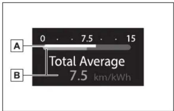 TOYOTA RAV4 Plug-in Hybrid (2026) - Consumdeenergie/Economiede combustibil - 1