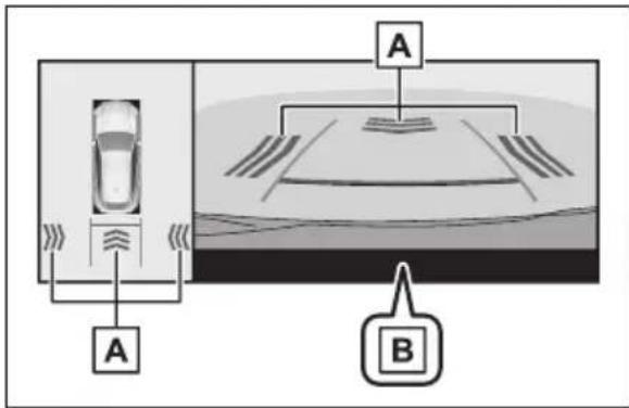 A B
