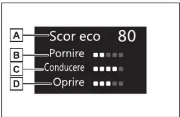 A —— Scor eco 80 B —— Pornire •••••• C —— Conducere •••••• D —— Oprire ••••••