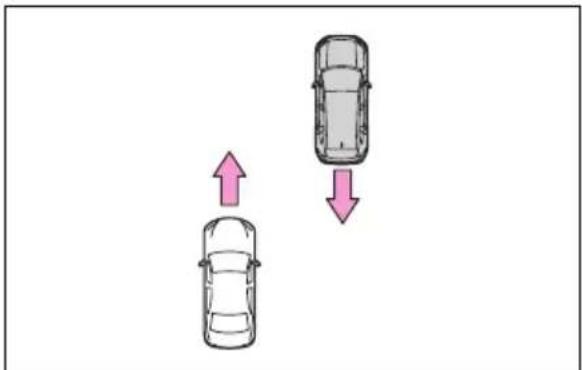 TOYOTA RAV4 Plug-in Hybrid (2026) - Situatiîncares-arputeacasistemul săintervină,chiardacănuexistăriscul uneicoliziuni - 3