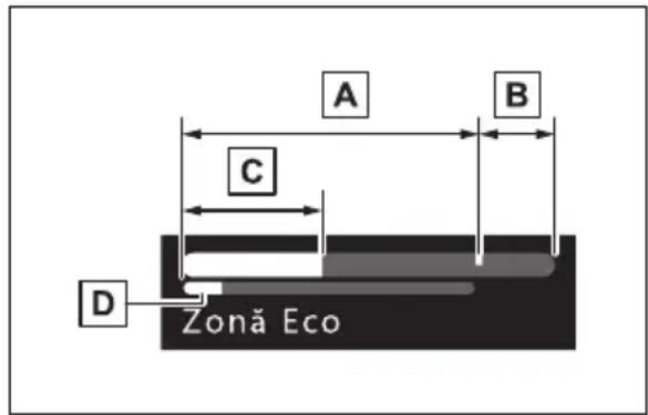 A B C D Zonă Eco