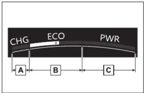 CHG ECO PWR A B C