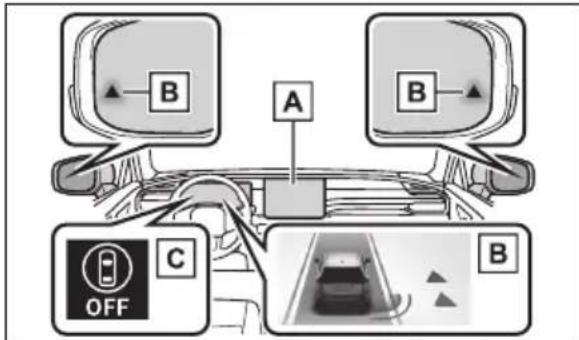 A B C OFF B