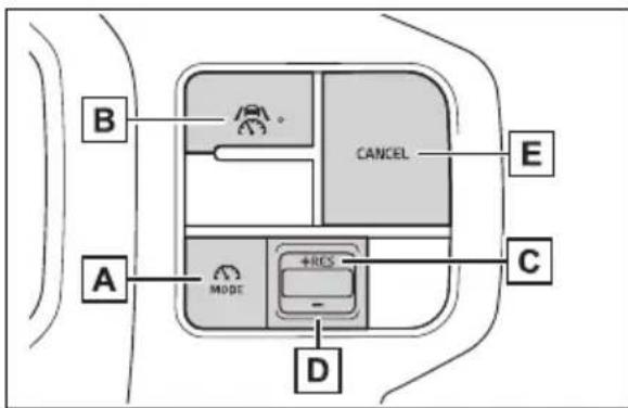B CANCEL E A MODE +RES C D